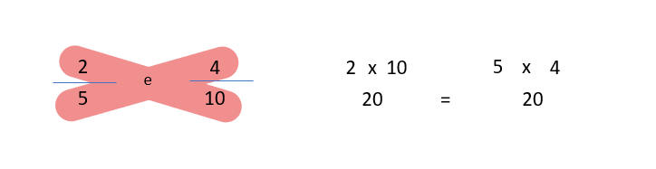 Matemática básica 2 - frações