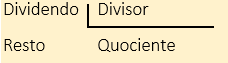 Fórmula das divisões.