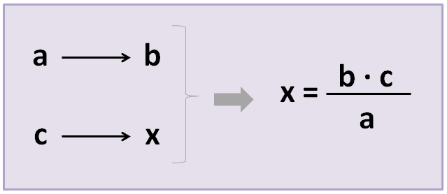 Fórmula da regra de 3 simples