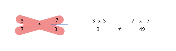 Exemplo de frações equivalentes.