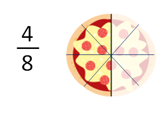 Imagem de pizza para representar 4/8.
