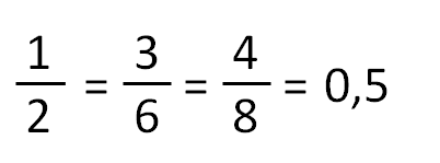 Exemplo de frações equivalentes.