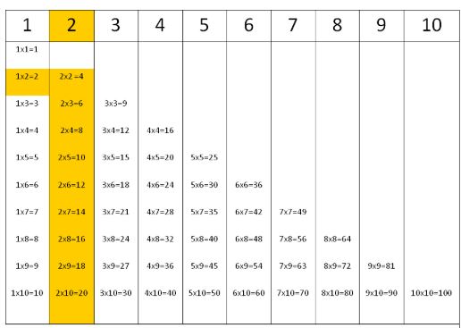 15 Tabuadas de Multiplicação do 1 ao 10 para Imprimir (Completa) - Online  Cursos Gratuitos  Tabla de multiplicar para imprimir, Aprender las tablas  de multiplicar, Tablas de multiplicar