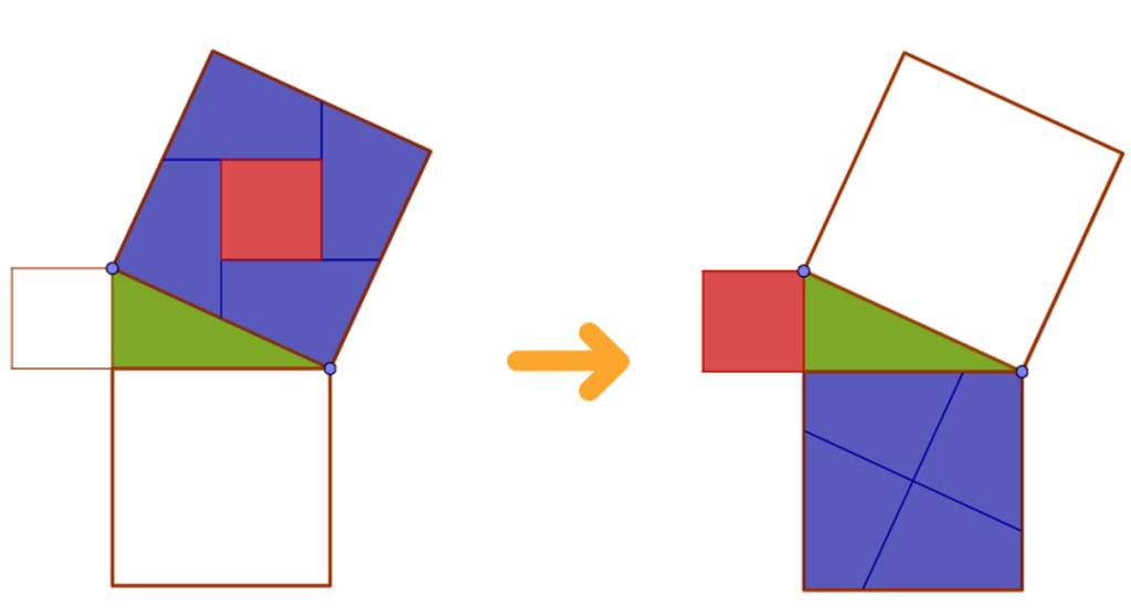 Demonstração do teorema de Pitágoras de Perigal