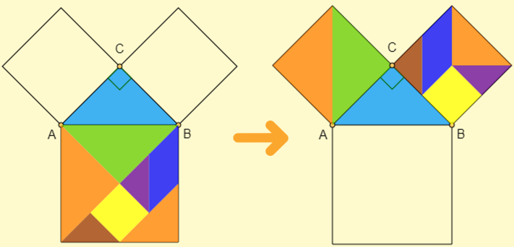 Demonstração do teorema de Pitágoras com as peças do Tangram